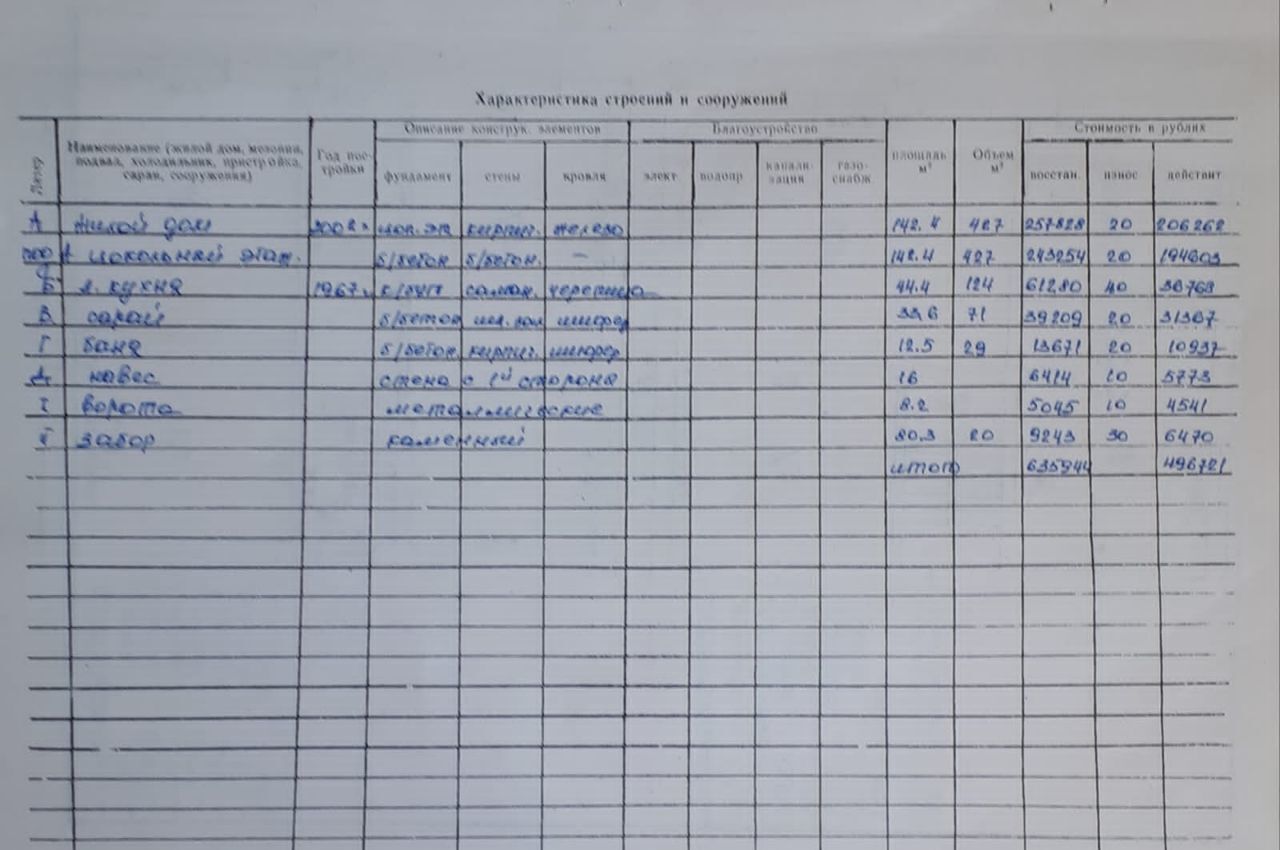 дом г Карачаевск пгт Орджоникидзевский ул Прикубанская 56 пгт. Орджоникидзевский фото 5