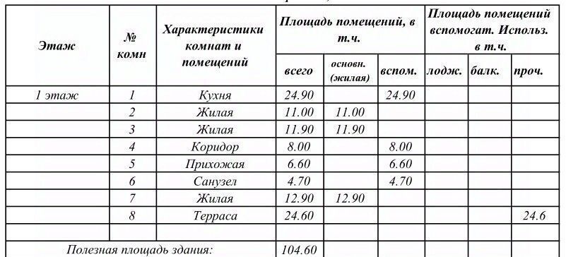 дом р-н Симферопольский с Перевальное с пос, ТСН Скандинавия кп, ул. Финская, Добровское фото 6