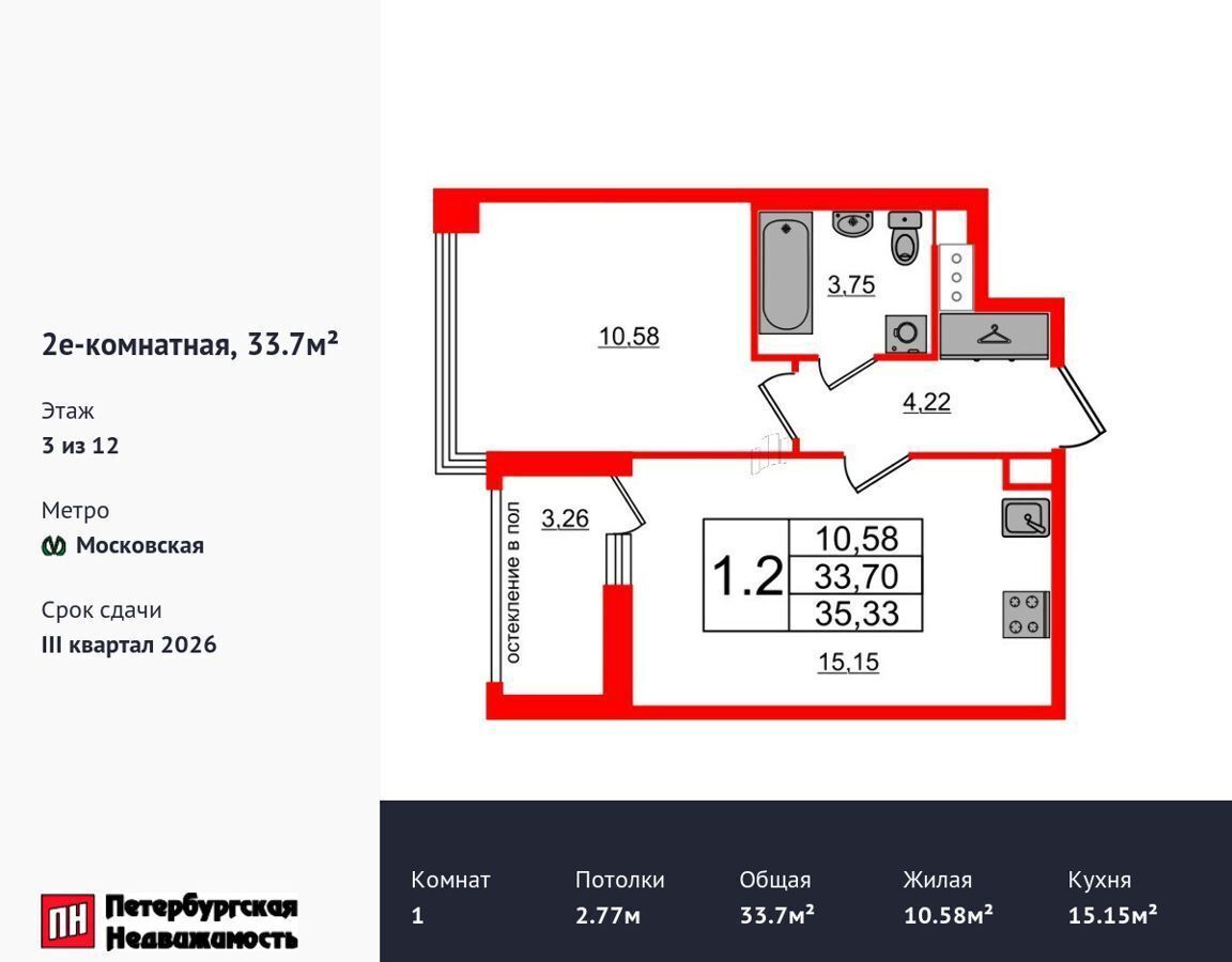 Продам однокомнатную новостройку на улице Кубинской 1/1 рядом с метро  Московская в городе Санкт-Петербурге округ Новоизмайловское, ЖК «Титул в  Московском» 33.0 м² этаж 3/12 9400143 руб база Олан ру объявление 124132951