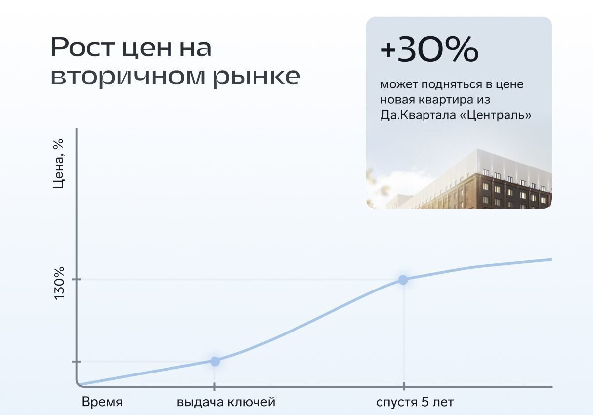 квартира г Тюмень р-н Центральный ул Новгородская 20 ЖК «Да. Квартал Централь» Центральный административный округ фото 11