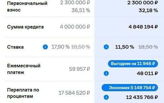 квартира г Домодедово улица Горького, 6, Подольск фото 4