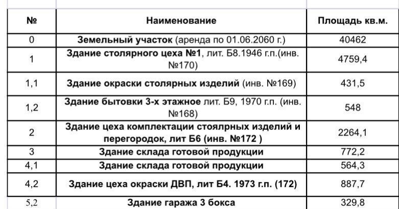 производственные, складские р-н Ютазинский пгт Уруссу пер Славянский 1 муниципальное образование Уруссу фото 4