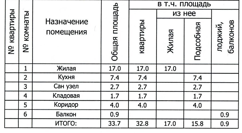 квартира г Москва метро Красногорская ул Кирова 30 Московская область, Красногорск фото 17