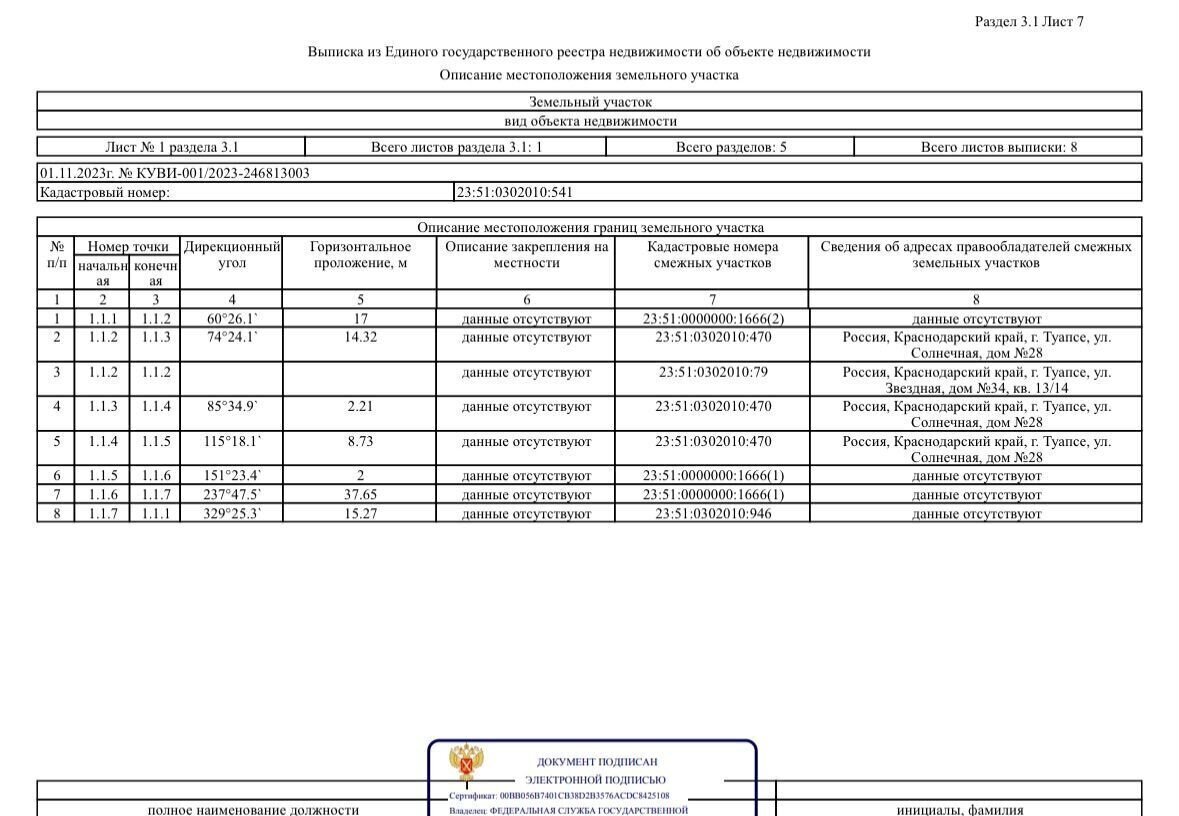 земля р-н Туапсинский г Туапсе ул Солнечная 22 Туапсинское городское поселение фото 13