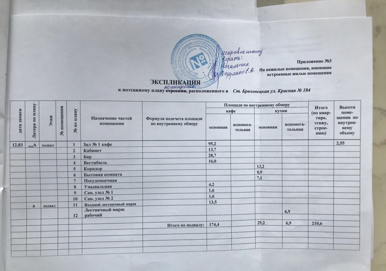 свободного назначения р-н Брюховецкий ст-ца Брюховецкая ул Красная 184 Брюховецкое сельское поселение фото 6