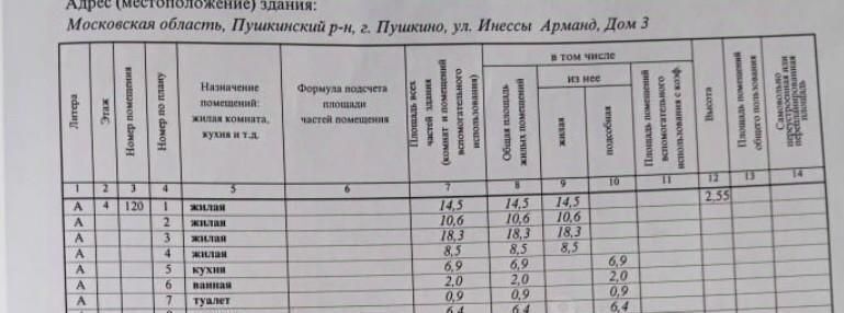 квартира г Пушкино микрорайон Инессы Арманд ул Инессы Арманд 3 имени Инессы Арманд фото 14