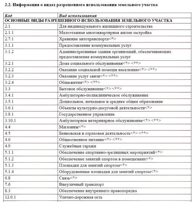 офис г Санкт-Петербург п Парголово ЖК «Парнас» метро Парнас фото 7