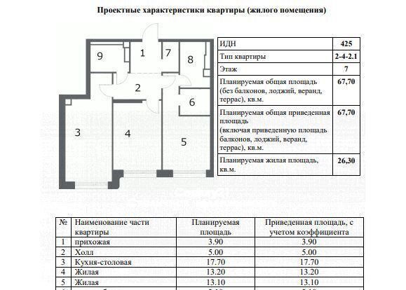 квартира г Москва метро Технопарк ЖК Нагатино Ай-Ленд к 1 фото 3