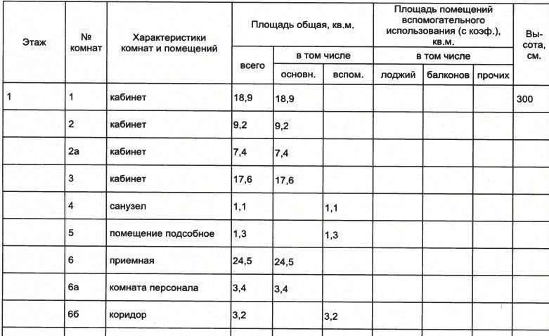 свободного назначения г Москва метро Профсоюзная ул Профсоюзная 24к/2 фото 31