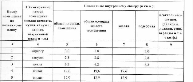 квартира г Чита р-н Ингодинский ул Селенгинская 11 фото 3