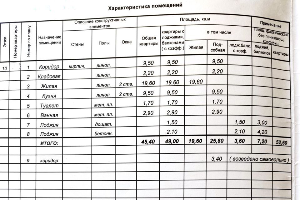 квартира г Чебоксары р-н Ленинский ул Богдана Хмельницкого 76 городской округ Чебоксары фото 4