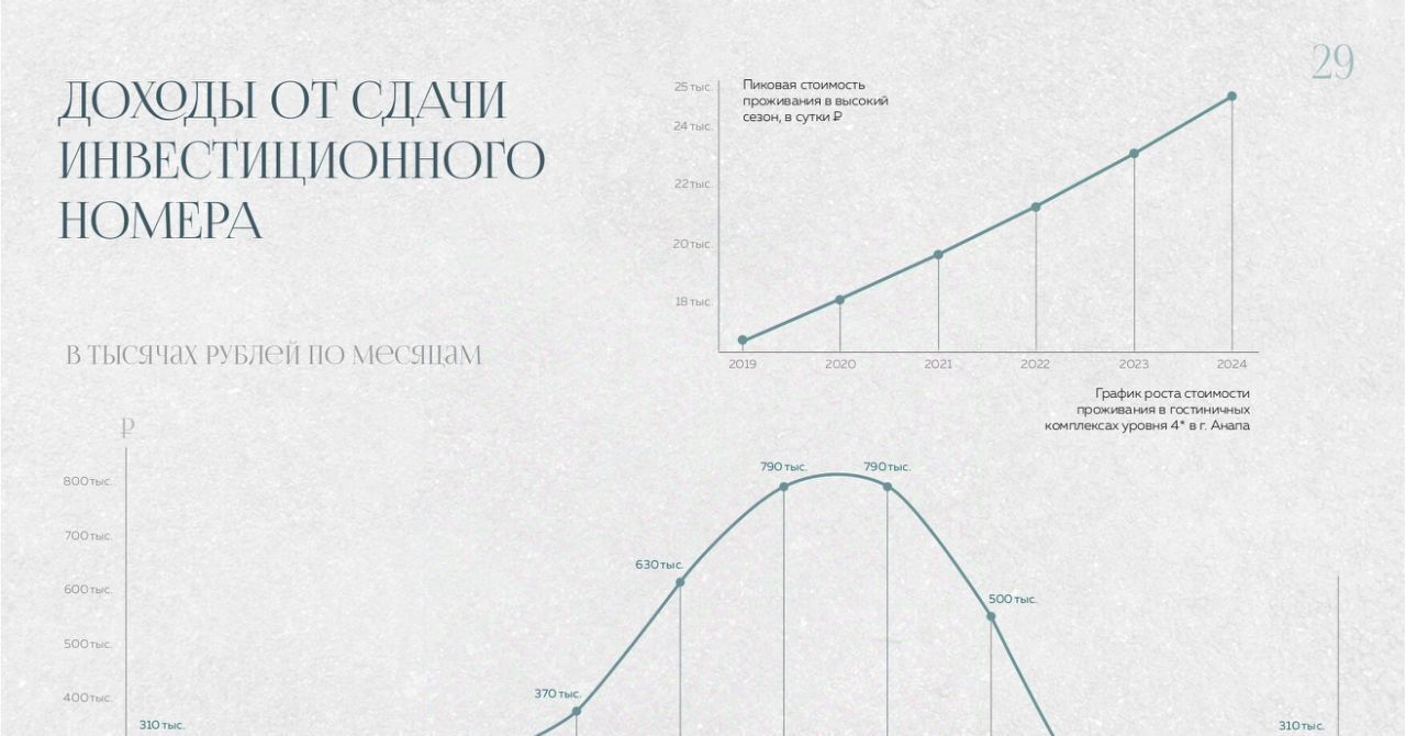 квартира р-н Анапский г Анапа ул Железнодорожная апарт-комплекс по проезду Сосновый фото 31