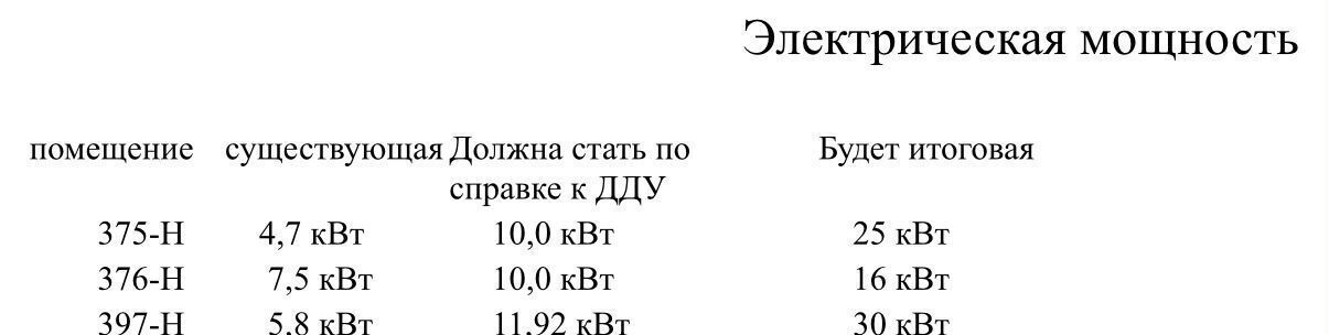 свободного назначения г Санкт-Петербург метро Фрунзенская пр-кт Московский 65 фото 6