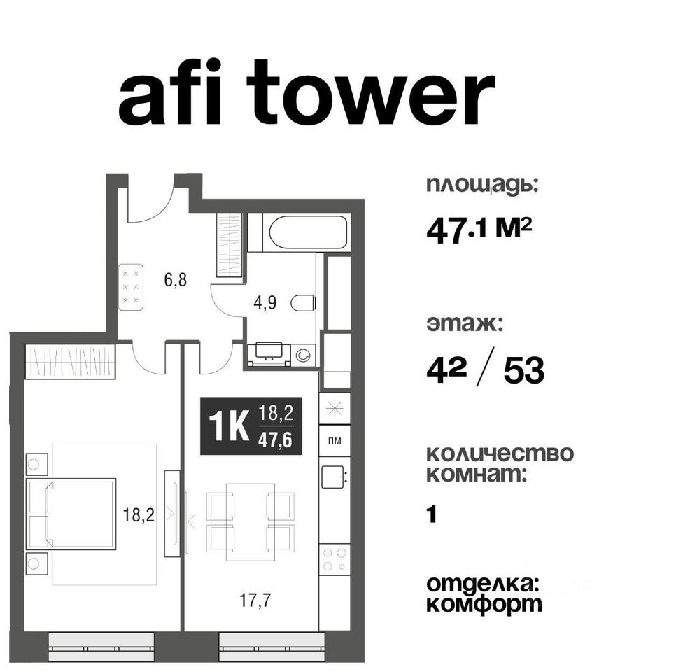 квартира г Москва метро Свиблово СЗАО проезд Нансена 3 ЖК AFI Tower Московская область фото 1