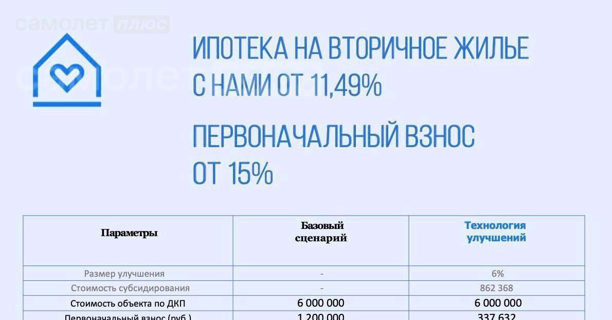 квартира г Люберцы микрорайон Зенино ЖК Самолет мкр, ул. Вертолетная, 16к 1, Некрасовка фото 10