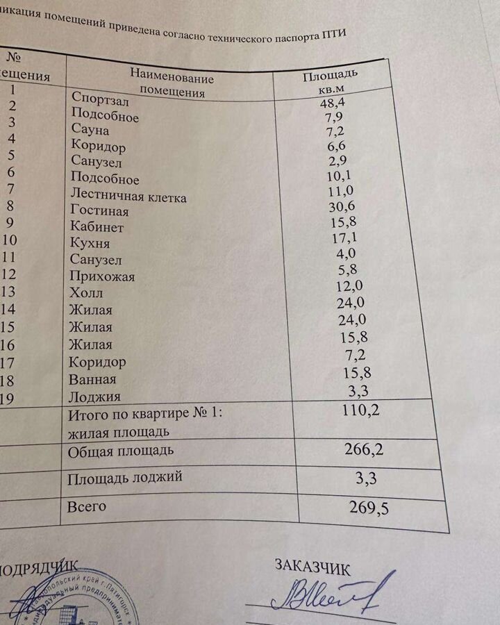 дом г Пятигорск ул 295 Стрелковой Дивизии 9к/1 фото 3