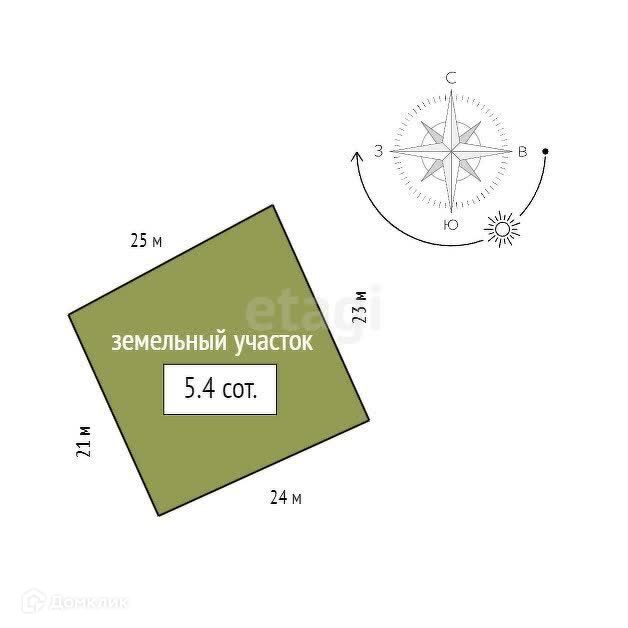 земля р-н Березовский коттеджный посёлок Загорье-2 фото 1