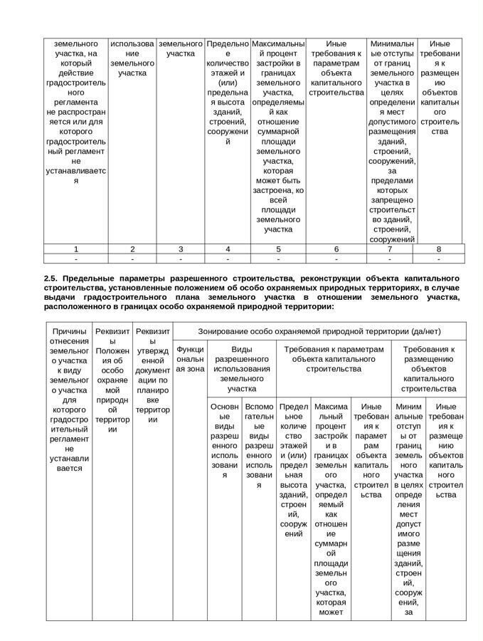 земля г Новый Уренгой снт ДНТ Озерное ул 1-я Озёрная Тюменская обл. фото 16