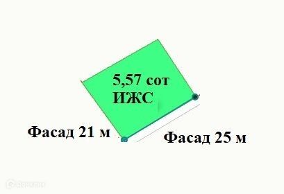 земля г Новороссийск х Семигорский ул Имени Леонида Буткевича муниципальное образование Новороссийск фото 2