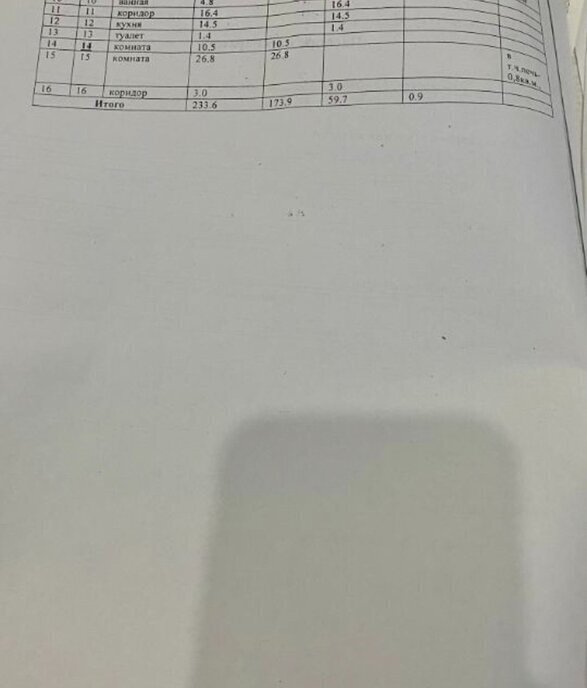 комната г Санкт-Петербург метро Василеостровская ул 12-я линия 29/53 Васильевского острова фото 21