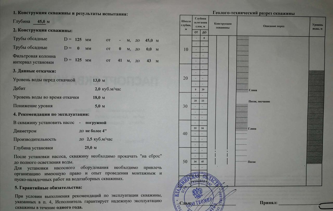 земля р-н Александровский д Ивано-Соболево муниципальное образование Андреевское, Александров фото 11