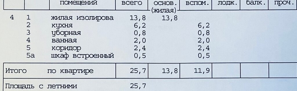 квартира г Москва метро Крестьянская Застава пр-кт Волгоградский 1с/1 муниципальный округ Таганский фото 10