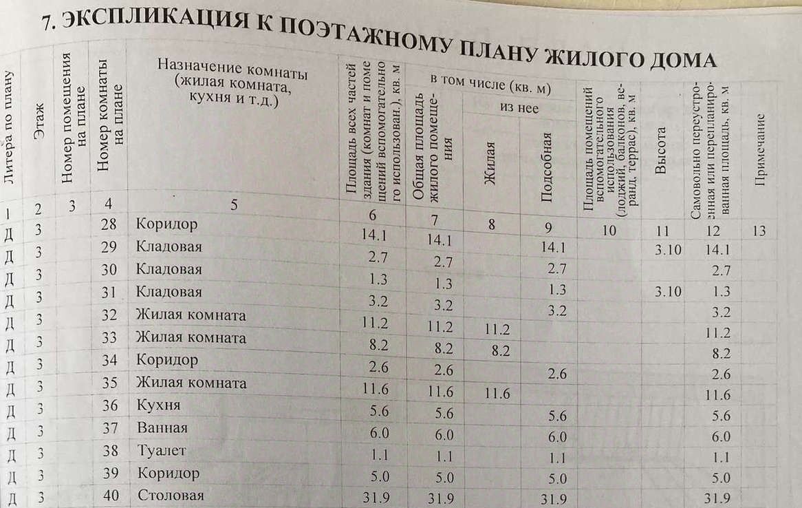 свободного назначения г Новороссийск р-н Центральный ул Рубина 70 фото 9