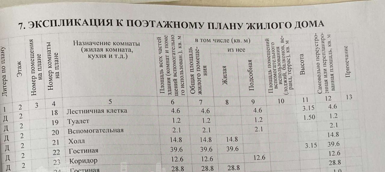 свободного назначения г Новороссийск р-н Центральный ул Рубина 70 фото 11