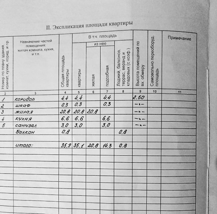 квартира г Волгоград р-н Советский ул Казахская 15 фото 10