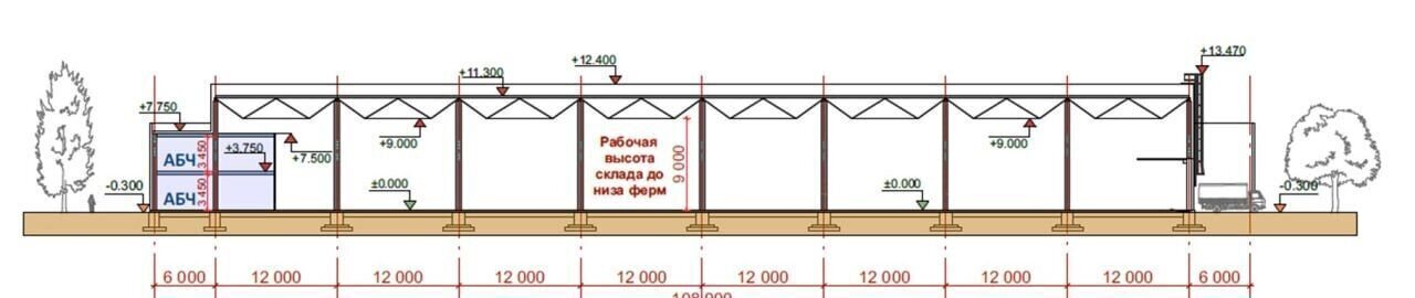 производственные, складские городской округ Одинцовский г Кубинка 66, садоводческое некоммерческое товарищество Опушка фото 3