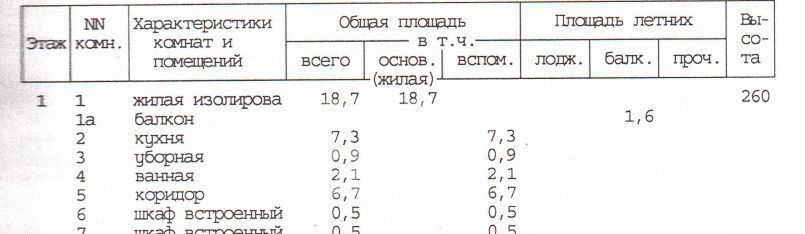 квартира г Москва метро Строгино ул Кулакова 7 фото 11