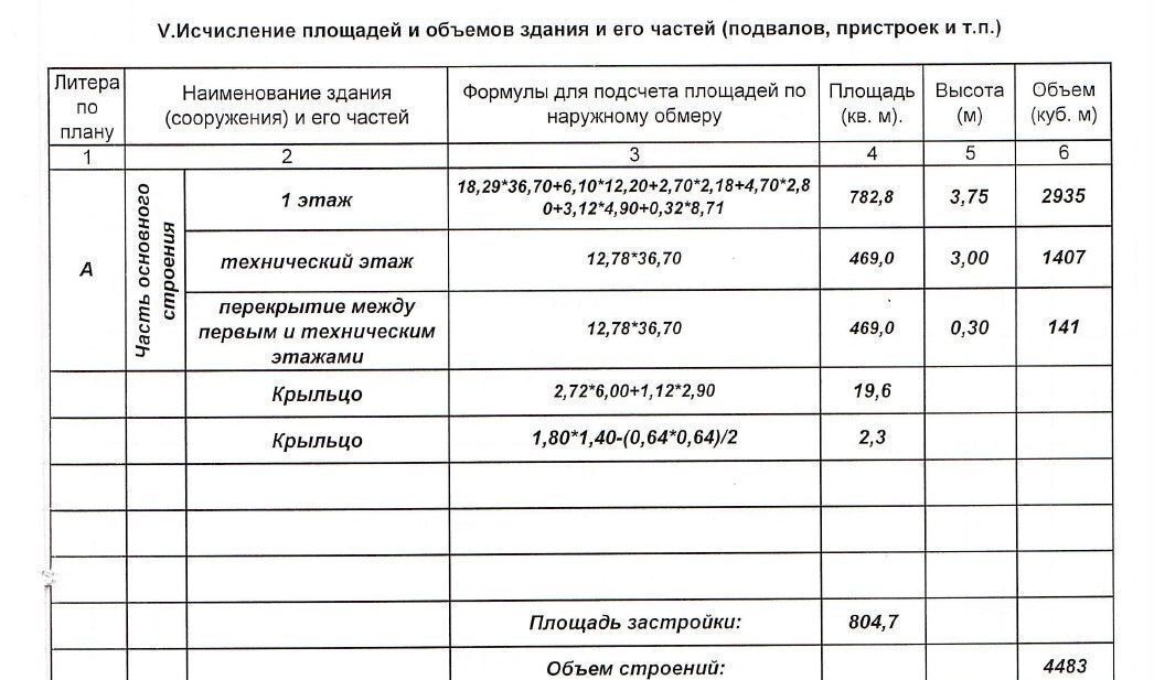 свободного назначения р-н Пуровский пгт Уренгой Пуровский р-н, 4-й мкр-н, 41А, Тюменская обл. фото 36