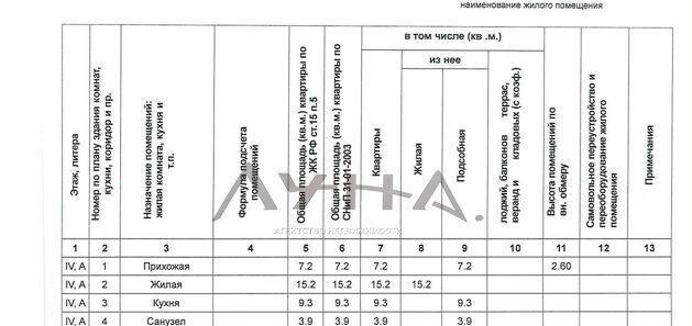 квартира г Набережные Челны р-н Комсомольский ЗЯБ ЖК «Красные Челны» 4 фото 14