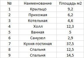 дом г Химки 17 км, мкр-н Ксенон, ТСН Пятницкая слобода, Красногорск, Пятницкое шоссе фото 9