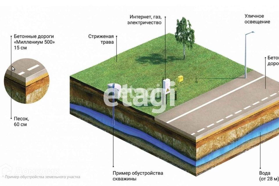 земля р-н Тюменский с Кулаково ул Кленовая фото 7