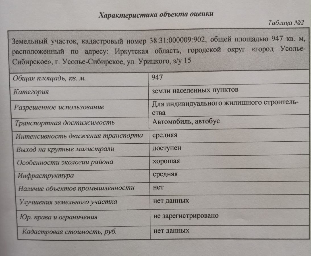 земля г Усолье-Сибирское ул Урицкого фото 5