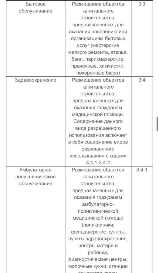 земля г Москва п Щаповское п Щапово ТиНАО 9745 км, 71А, Московская область, Подольск, направление Курское (юг), Варшавское шоссе фото 17