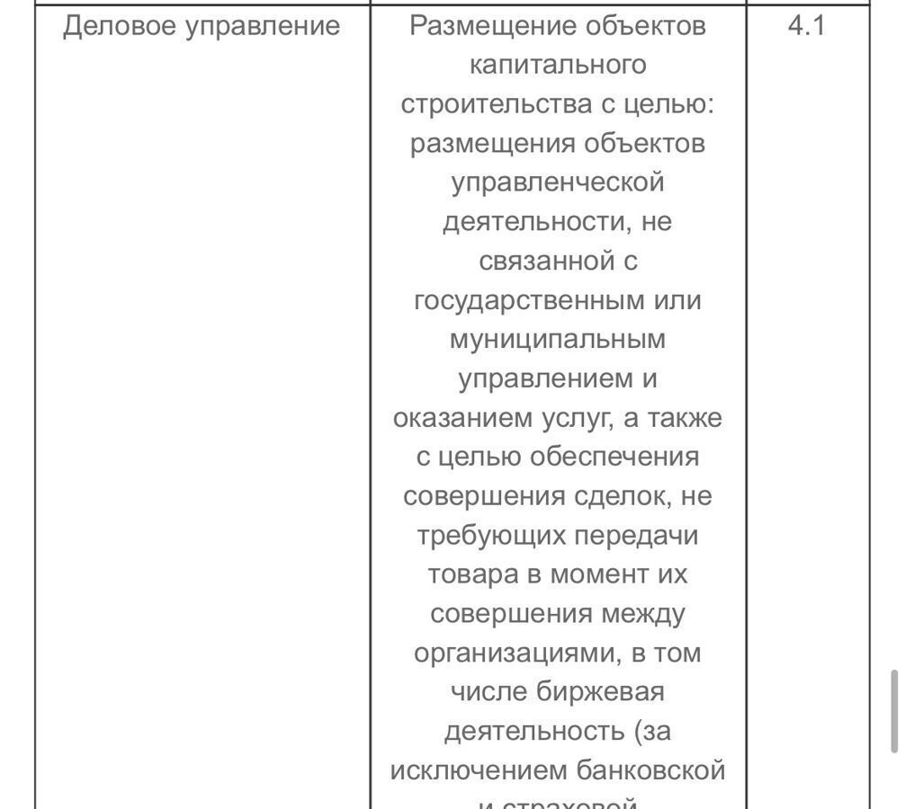 земля г Москва п Щаповское п Щапово ТиНАО 9745 км, 71А, Московская область, Подольск, направление Курское (юг), Варшавское шоссе фото 22