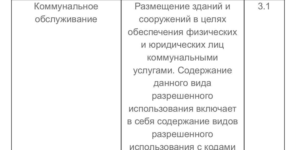 земля г Москва п Щаповское п Щапово ТиНАО 9745 км, 71А, Московская область, Подольск, направление Курское (юг), Варшавское шоссе фото 15