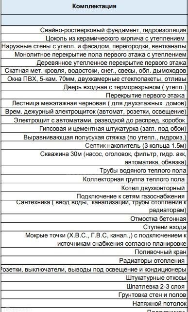 дом р-н Новоусманский п 2-го отделения совхоза "Масловский" Коттеджный посёлок Никольские дворики фото 5