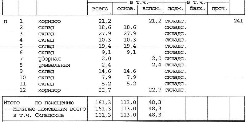 офис г Москва метро Китай-город Бауманка пер Подкопаевский 2/6с 1 фото 28