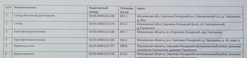 производственные, складские городской округ Сергиево-Посадский д Торгашино 2, Богородское фото 38