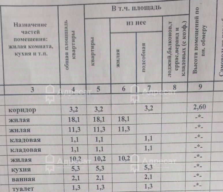 квартира г Волгоград р-н Центральный ул 7-й Гвардейской 19а фото 3