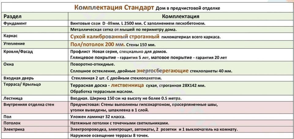 дом р-н Новомосковский г Новомосковск Новомосковск-2 Светлая ул, д. Кресты, муниципальное образование фото 9