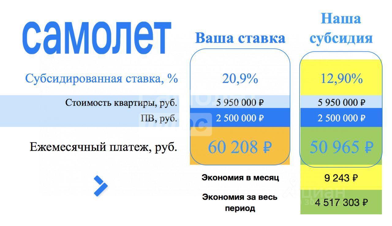 квартира г Люберцы микрорайон Зенино ул Озерная 1 ЖК Самолет мкр, Некрасовка фото 4