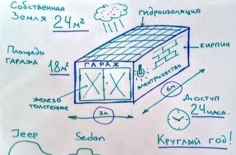 гараж г Саранск р-н Ленинский ул Полежаева 68а фото 1