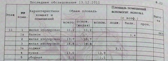 квартира г Москва метро Медведково ул Широкая 10к/2 фото 6