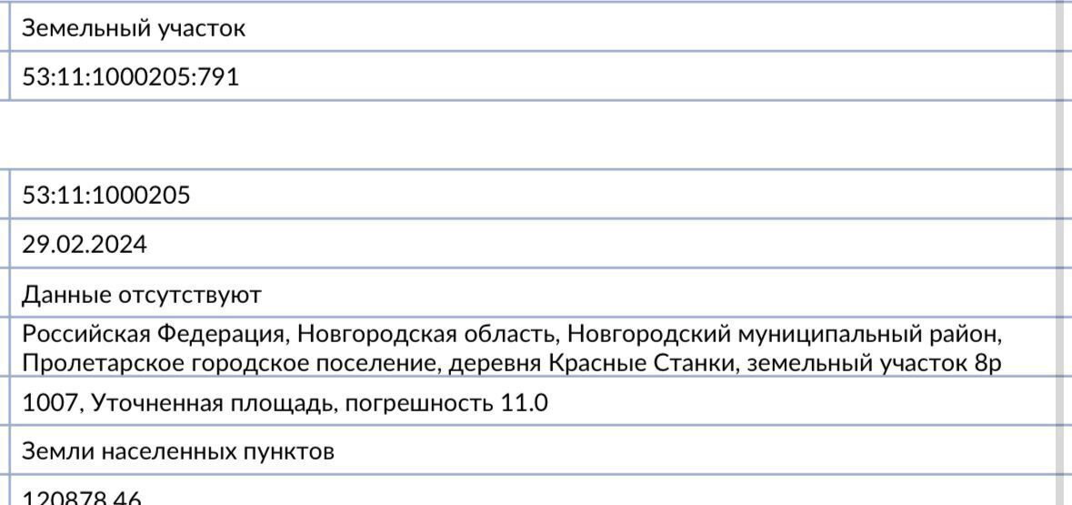 земля р-н Новгородский д Красные Станки Пролетарское городское поселение фото 10