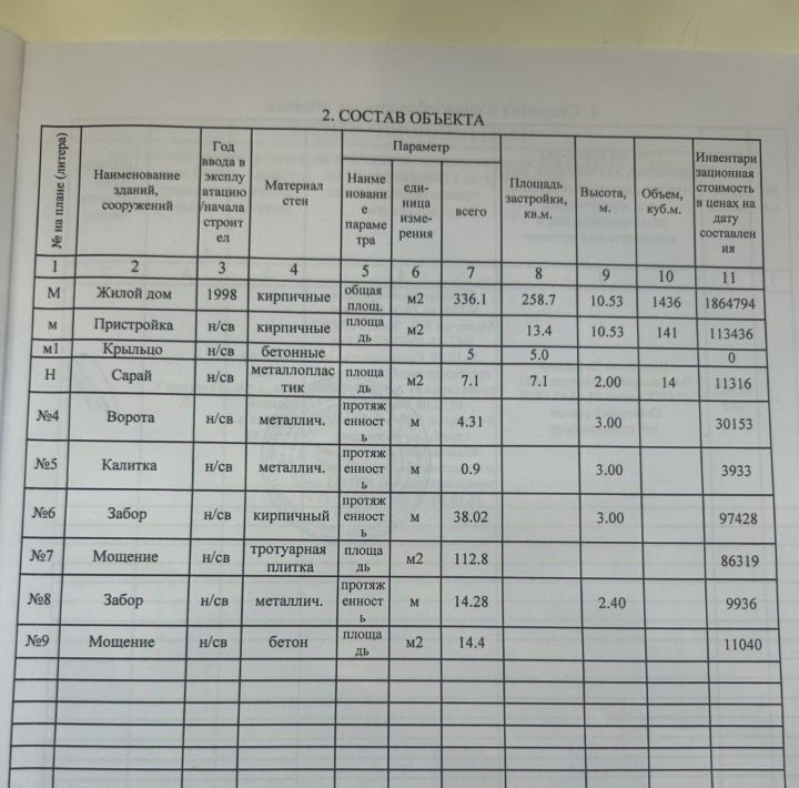 дом г Ростов-на-Дону р-н Советский ул Белостокская фото 37