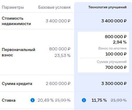 квартира р-н Уфимский с Миловка ул Лесная 3/1 Миловский сельсовет, Уфа фото 23